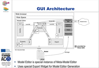 Lehrstuhl Informatik 5
(Information Systems)
Prof. Dr. M. Jarke
11
 Model Editor is special instance of Meta-Model Editor
 Uses special Export Widget for Model Editor Generation
GUI Architecture
 