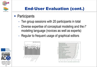 Lehrstuhl Informatik 5
(Information Systems)
Prof. Dr. M. Jarke
15
End-User Evaluation (cont.)
 Participants
- Ten group sessions with 20 participants in total
- Diverse expertise of conceptual modeling and the i*
modeling language (novices as well as experts)
- Regular to frequent usage of graphical editors
 