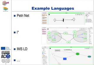 Lehrstuhl Informatik 5
(Information Systems)
Prof. Dr. M. Jarke
8
Example Languages
 Petri Net
 i*
 IMS LD
 …
 