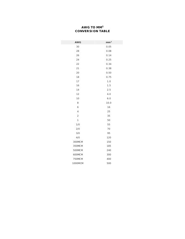 Awg to mm2 conversion table