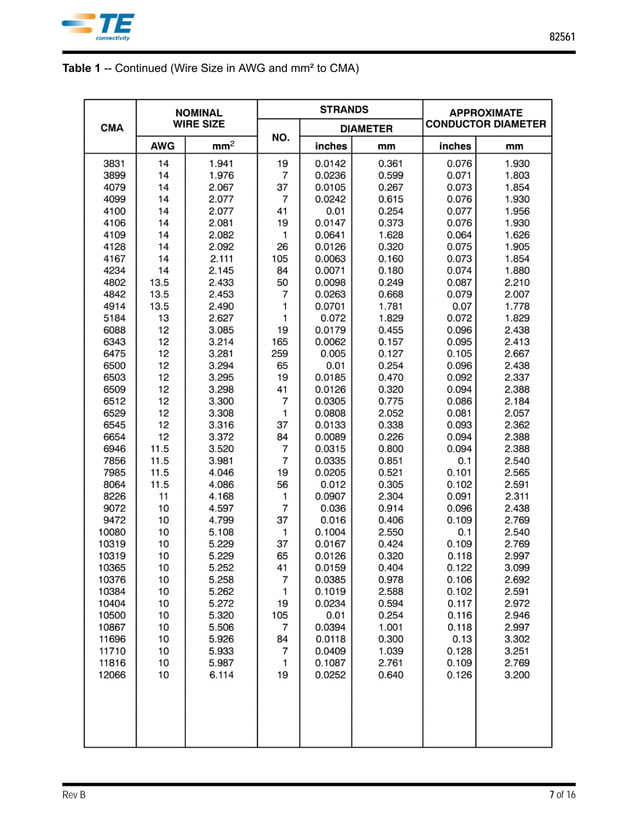 Bảng chuyển đổi đơn vị awg mm2 AWG to mm2 Gauge to mm conversion.pdf