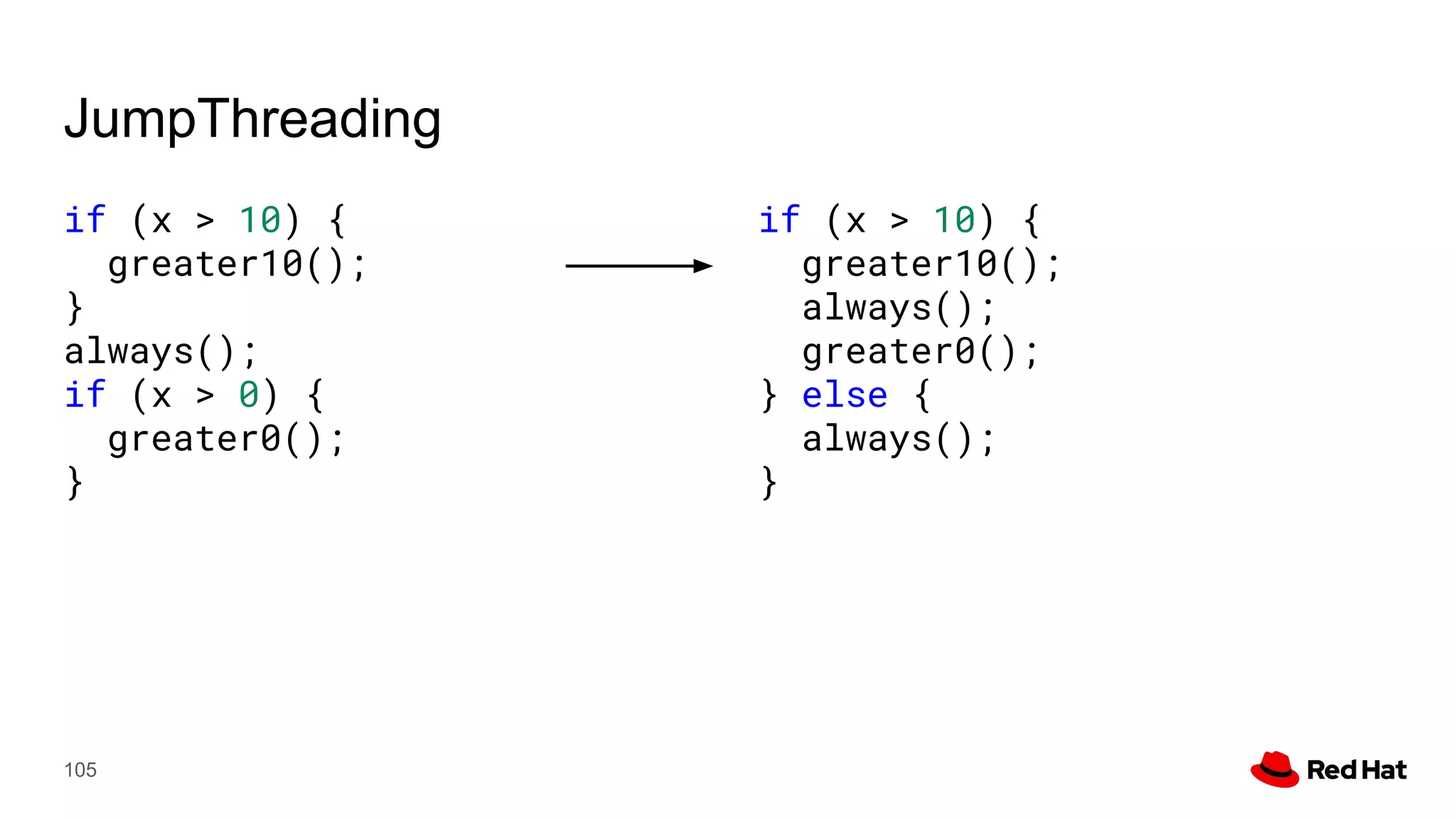JumpThreading
105
if (x > 10) {
greater10();
}
always();
if (x > 0) {
greater0();
}
if (x > 10) {
greater10();
always();
greater0();
} else {
always();
}
 