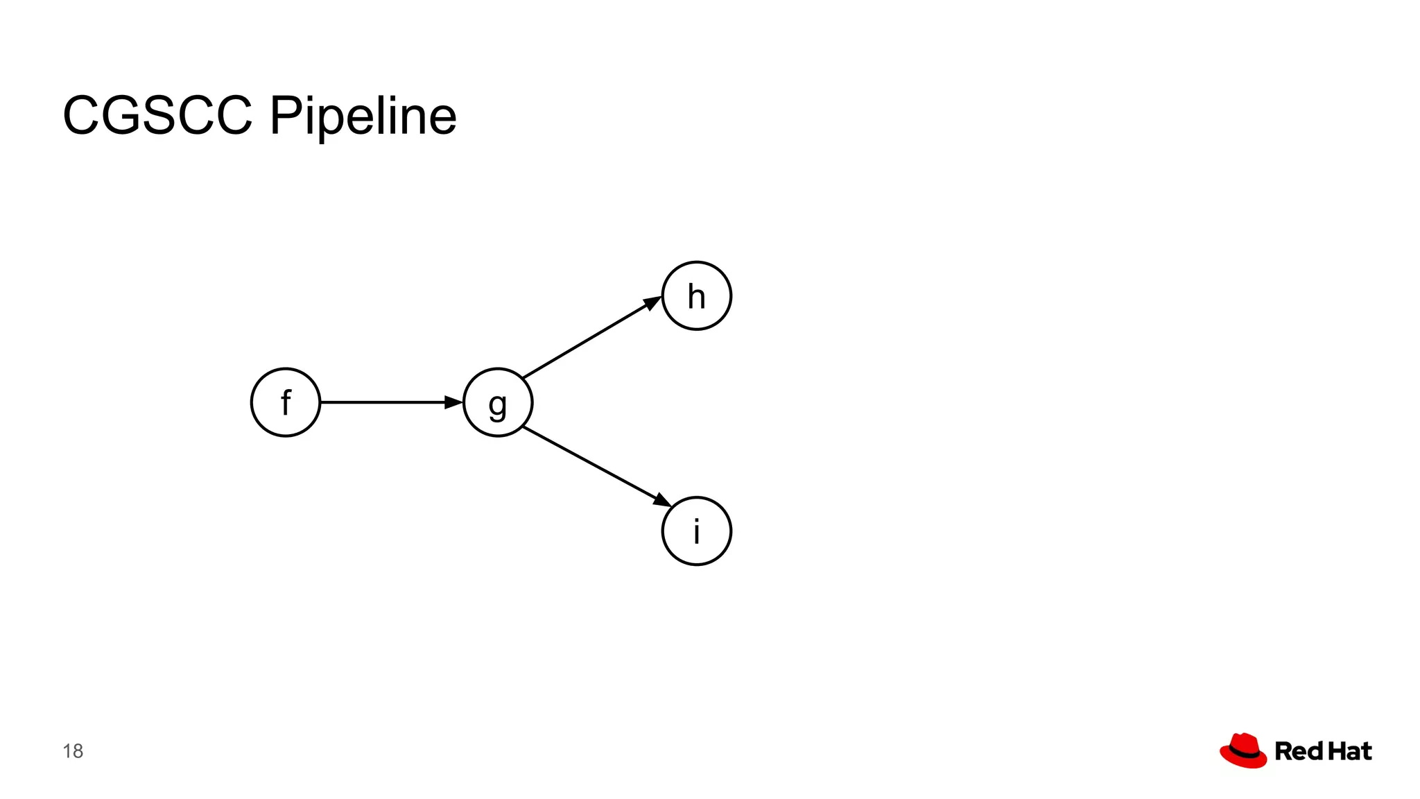 CGSCC Pipeline
18
g
h
i
f
 