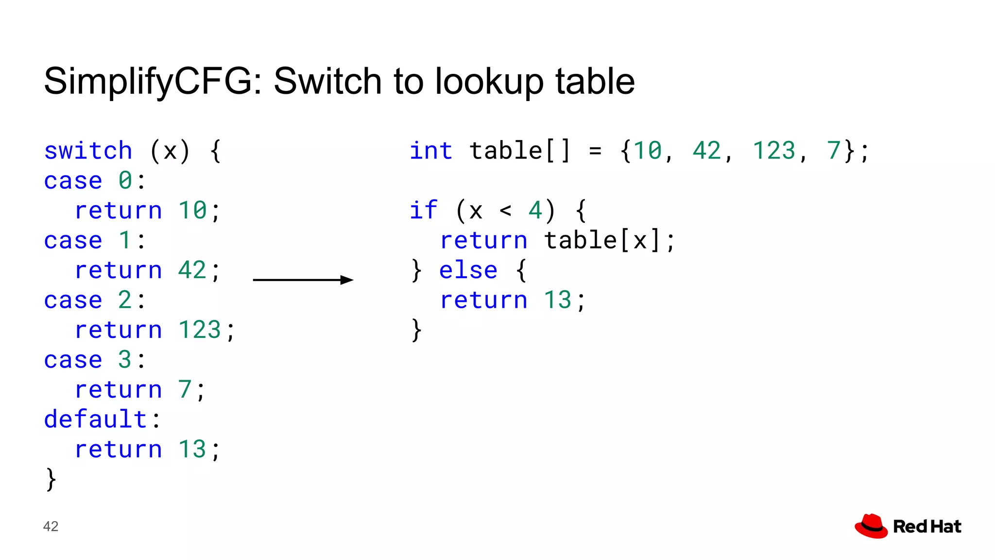 SimplifyCFG: Switch to lookup table
switch (x) {
case 0:
return 10;
case 1:
return 42;
case 2:
return 123;
case 3:
return 7;
default:
return 13;
}
42
int table[] = {10, 42, 123, 7};
if (x < 4) {
return table[x];
} else {
return 13;
}
 