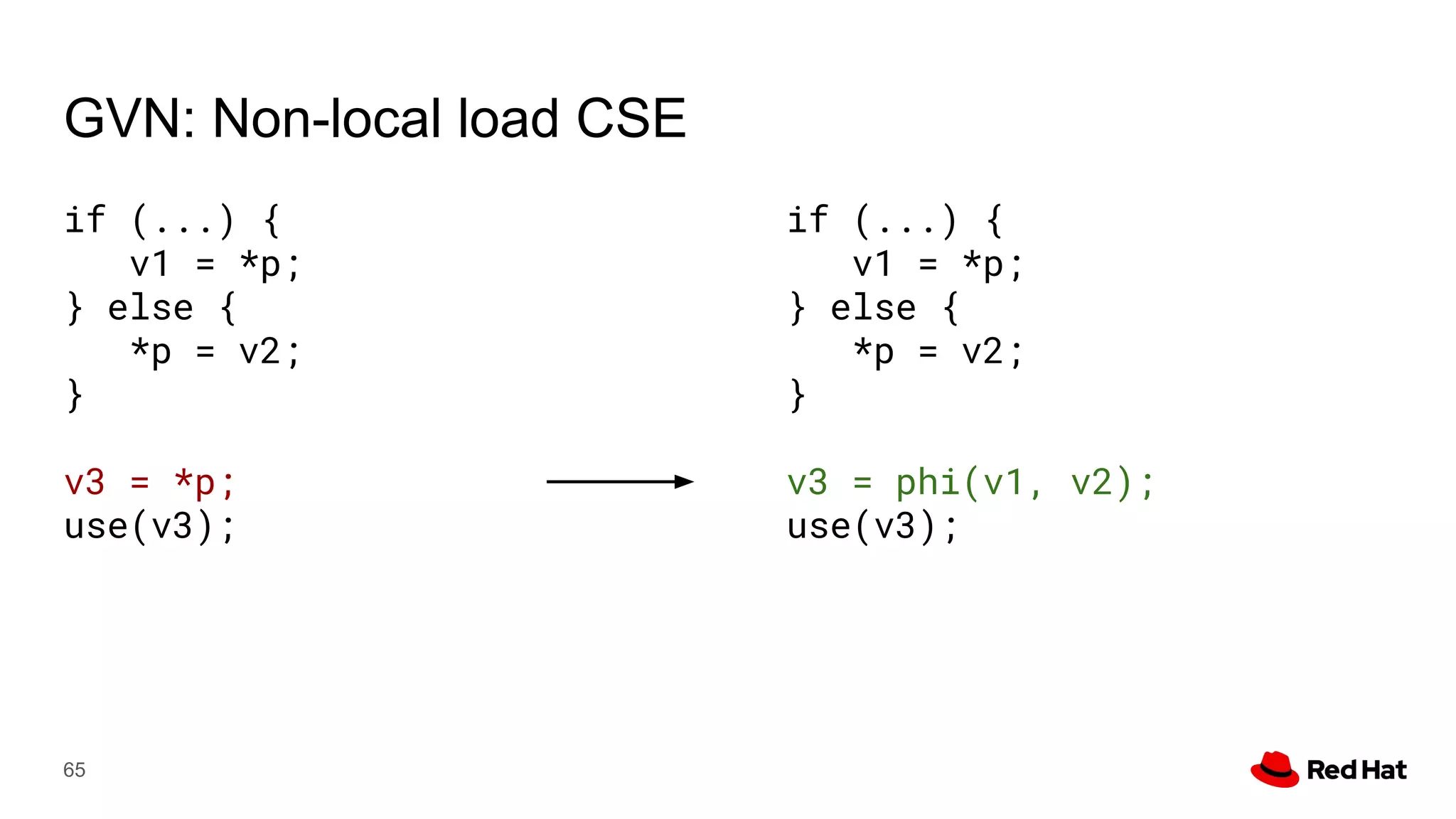 GVN: Non-local load CSE
65
if (...) {
v1 = *p;
} else {
*p = v2;
}
v3 = *p;
use(v3);
if (...) {
v1 = *p;
} else {
*p = v2;
}
v3 = phi(v1, v2);
use(v3);
 