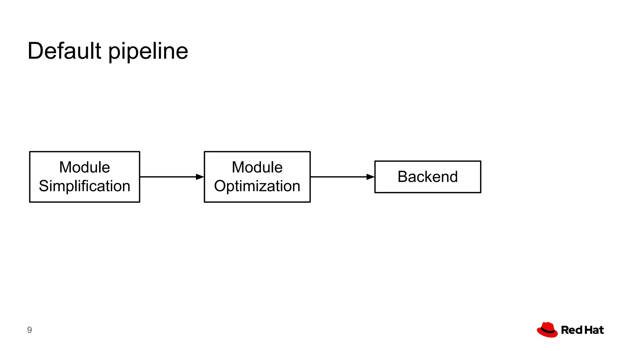 Default pipeline
9
Module
Simplification
Module
Optimization
Backend
 