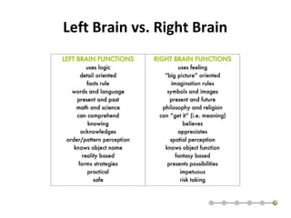 Left Brain vs. Right Brain 
