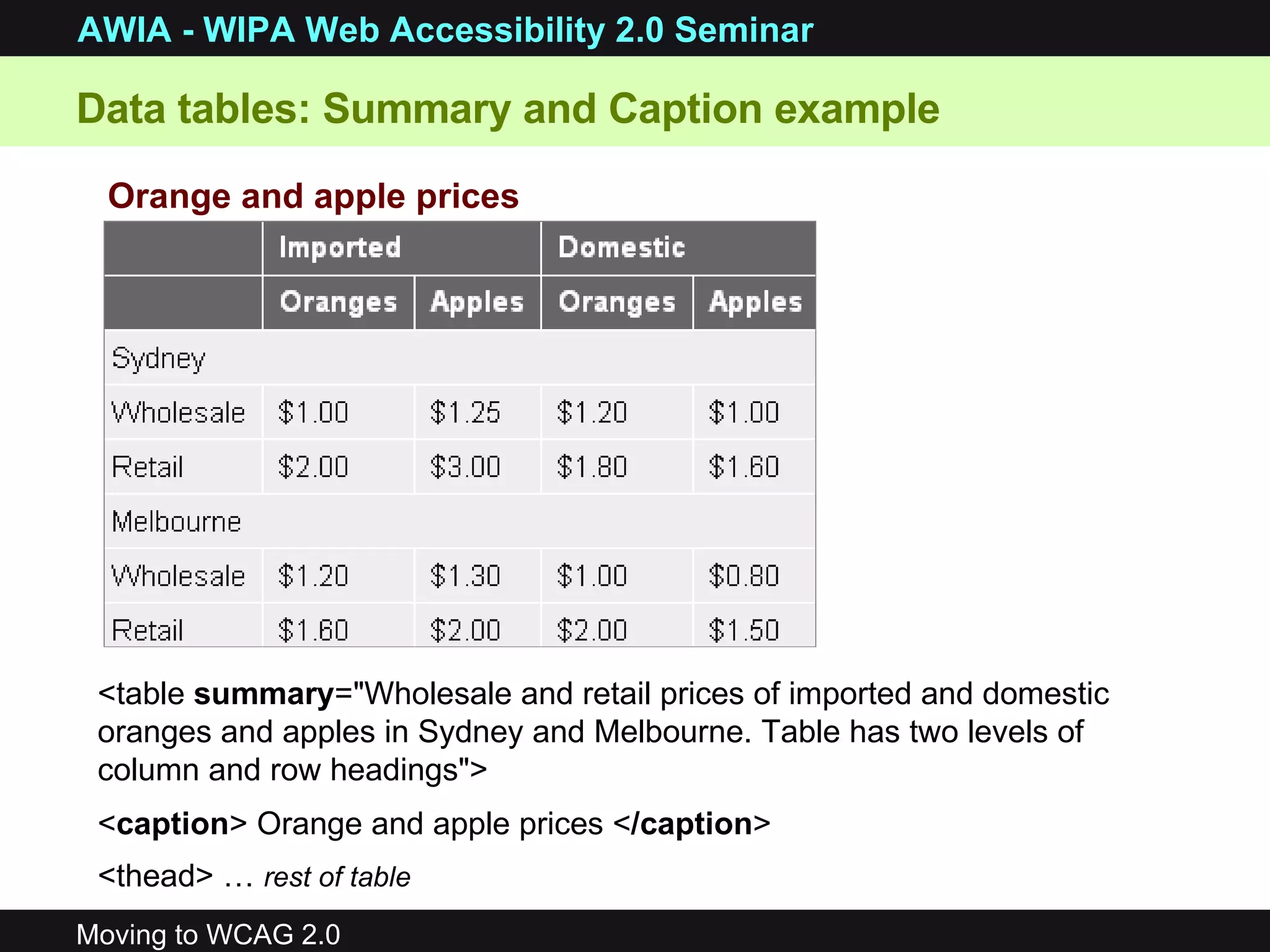Orange and apple prices <table  summary =&quot;Wholesale and retail prices of imported and domestic oranges and apples in Sydney and Melbourne. Table has two levels of column and row headings&quot;> < caption > Orange and apple prices < /caption > <thead> …  rest of table Data tables: Summary and Caption example 