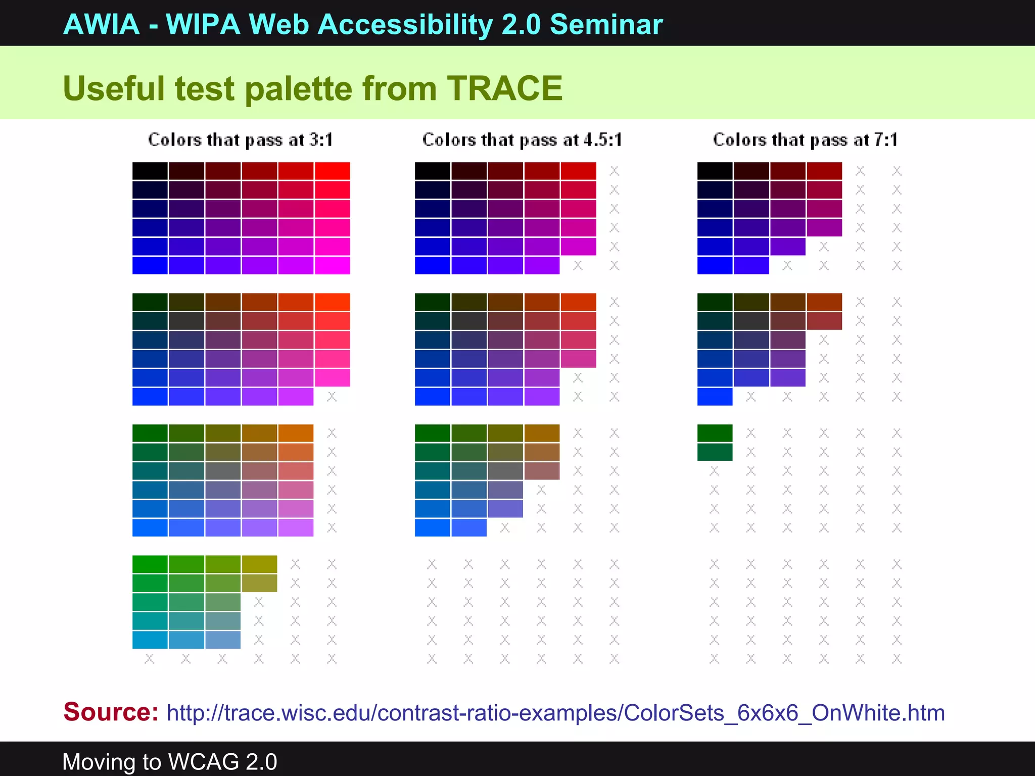 Useful test palette from TRACE Source:   http://trace.wisc.edu/contrast-ratio-examples/ColorSets_6x6x6_OnWhite.htm   