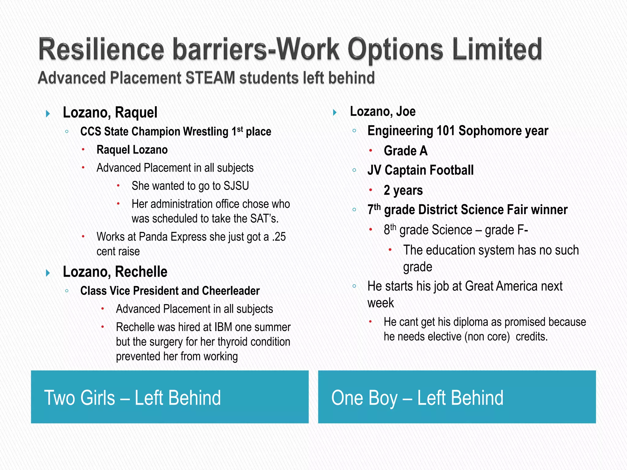 Two Girls – Left Behind One Boy – Left Behind
 Lozano, Raquel
◦ CCS State Champion Wrestling 1st place
 Raquel Lozano
 Advanced Placement in all subjects
 She wanted to go to SJSU
 Her administration office chose who
was scheduled to take the SAT’s.
 Works at Panda Express she just got a .25
cent raise
 Lozano, Rechelle
◦ Class Vice President and Cheerleader
 Advanced Placement in all subjects
 Rechelle was hired at IBM one summer
but the surgery for her thyroid condition
prevented her from working
 Lozano, Joe
◦ Engineering 101 Sophomore year
 Grade A
◦ JV Captain Football
 2 years
◦ 7th grade District Science Fair winner
 8th grade Science – grade F-
 The education system has no such
grade
◦ He starts his job at Great America next
week
 He cant get his diploma as promised because
he needs elective (non core) credits.
 