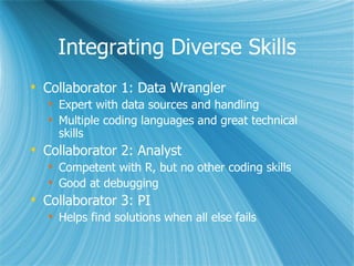 Integrating Diverse Skills Collaborator 1: Data Wrangler Expert with data sources and handling Multiple coding languages and great technical skills Collaborator 2: Analyst Competent with R, but no other coding skills Good at debugging Collaborator 3: PI Helps find solutions when all else fails 