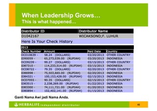 When Leadership Grows…
   This is what happened…




Ganti Nama Awi jadi Nama Anda.

              Independent distributor   46
 