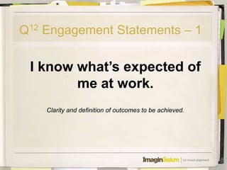 Q12 Engagement Statements – 1

 I know what’s expected of
        me at work.
    Clarity and definition of outcomes to be achieved.
 