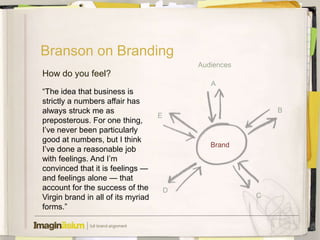 Branson on Branding
                                            Audiences
How do you feel?
                                               A
―The idea that business is
strictly a numbers affair has
always struck me as                                         B
                                    E
preposterous. For one thing,
I’ve never been particularly
good at numbers, but I think
                                               Brand
I’ve done a reasonable job
with feelings. And I’m
convinced that it is feelings —
and feelings alone — that
account for the success of the          D
Virgin brand in all of its myriad                       C
forms.‖
 