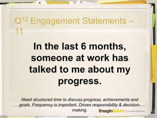 Q12 Engagement Statements –
11
       In the last 6 months,
       someone at work has
      talked to me about my
             progress.
  Need structured time to discuss progress, achievements and
 goals. Frequency is important. Drives responsibility & decision-
                            making.
 