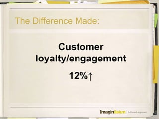 The Difference Made:

         Customer
    loyalty/engagement
            12%↑
 
