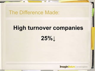The Difference Made:

 High turnover companies
            25%↓
 
