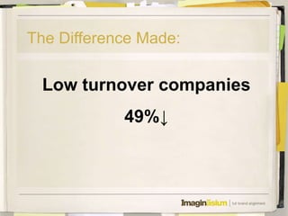 The Difference Made:

 Low turnover companies
            49%↓
 