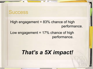 Success
High engagement = 83% chance of high
                           performance.
Low engagement = 17% chance of high
                      performance.



      That’s a 5X impact!
 