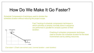 AWIN presentation it's only logical-a scheduling overview | PPTX