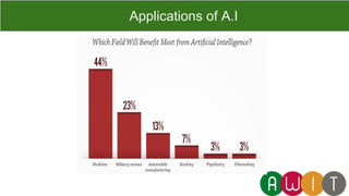 Applications of A.I
 