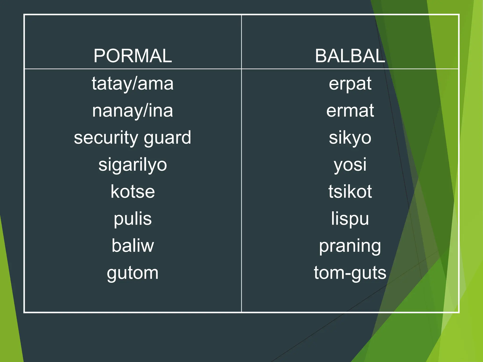 PORMAL BALBAL
tatay/ama
nanay/ina
security guard
sigarilyo
kotse
pulis
baliw
gutom
erpat
ermat
sikyo
yosi
tsikot
lispu
praning
tom-guts
 