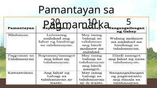 Pamantayan sa
Pagmamarka
20 10 5
 