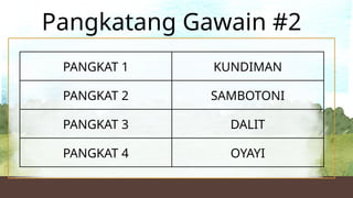PANGKAT 1 KUNDIMAN
PANGKAT 2 SAMBOTONI
PANGKAT 3 DALIT
PANGKAT 4 OYAYI
Pangkatang Gawain #2
 