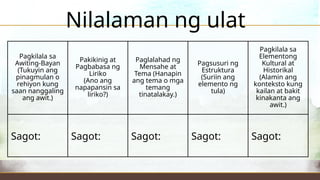 Pagkilala sa
Awiting-Bayan
(Tukuyin ang
pinagmulan o
rehiyon kung
saan nanggaling
ang awit.)
Pakikinig at
Pagbabasa ng
Liriko
(Ano ang
napapansin sa
liriko?)
Paglalahad ng
Mensahe at
Tema (Hanapin
ang tema o mga
temang
tinatalakay.)
Pagsusuri ng
Estruktura
(Suriin ang
elemento ng
tula)
Pagkilala sa
Elementong
Kultural at
Historikal
(Alamin ang
konteksto kung
kailan at bakit
kinakanta ang
awit.)
Sagot: Sagot: Sagot: Sagot: Sagot:
Nilalaman ng ulat
 