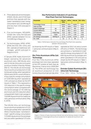 Aluminium World Journal 2019 | PDF