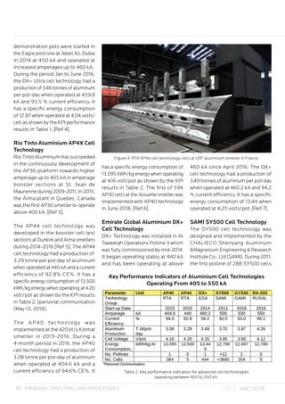 Aluminium World Journal 2019 | PDF
