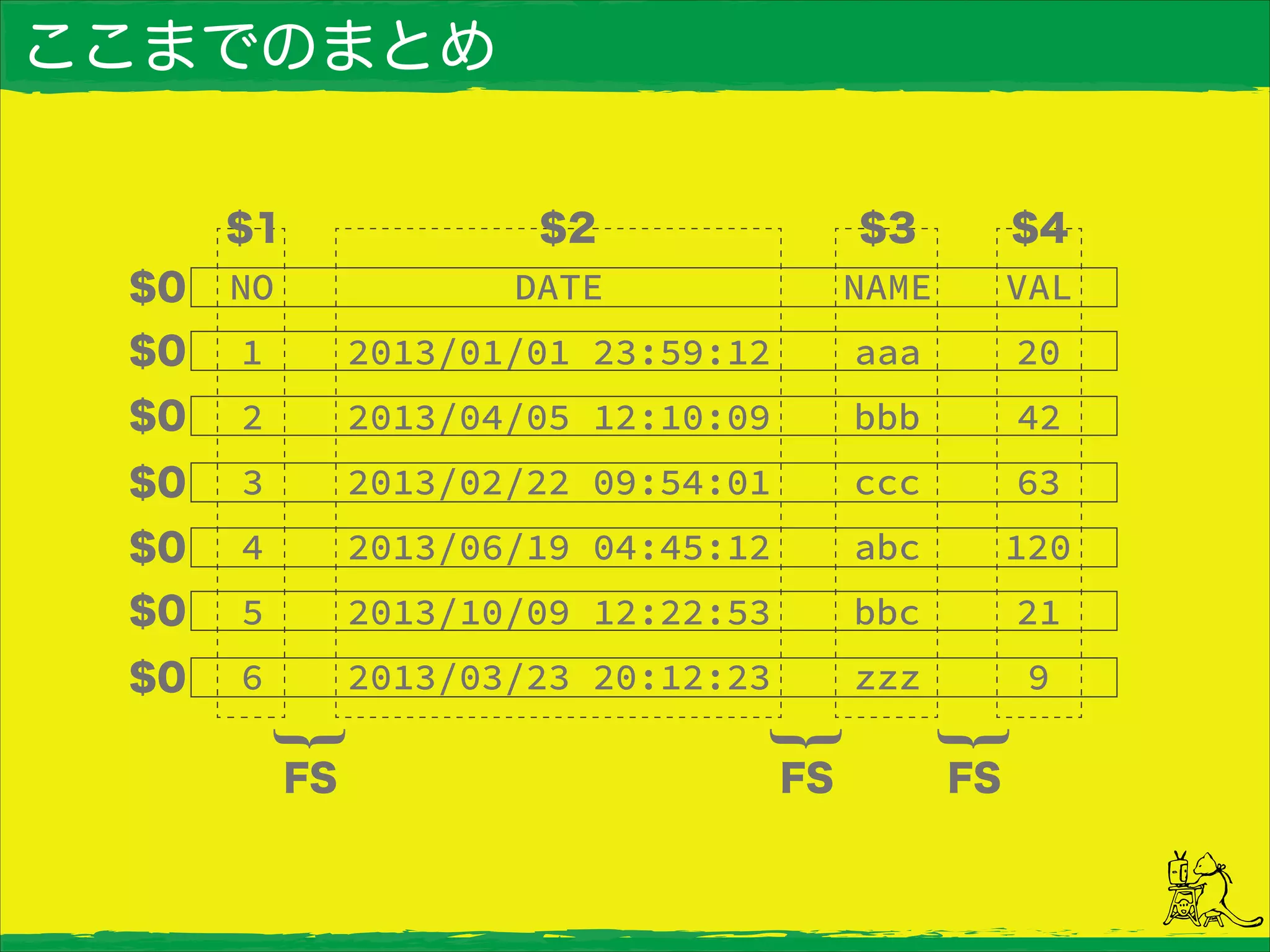 ここまでのまとめ
 