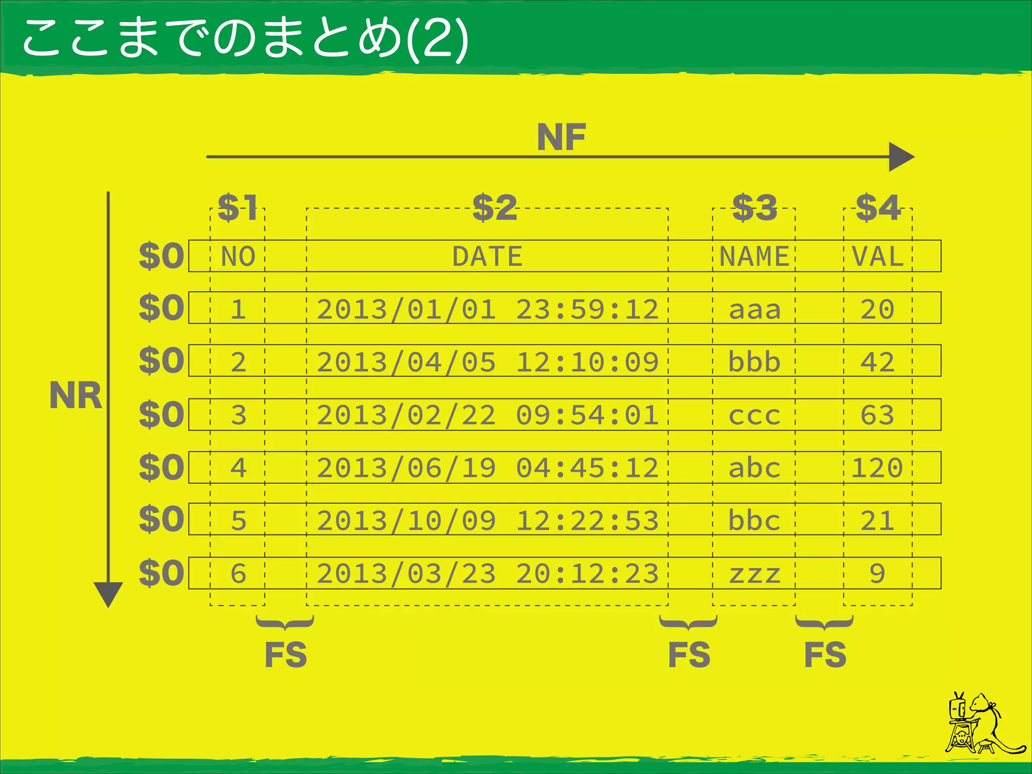 ここまでのまとめ(2)
 