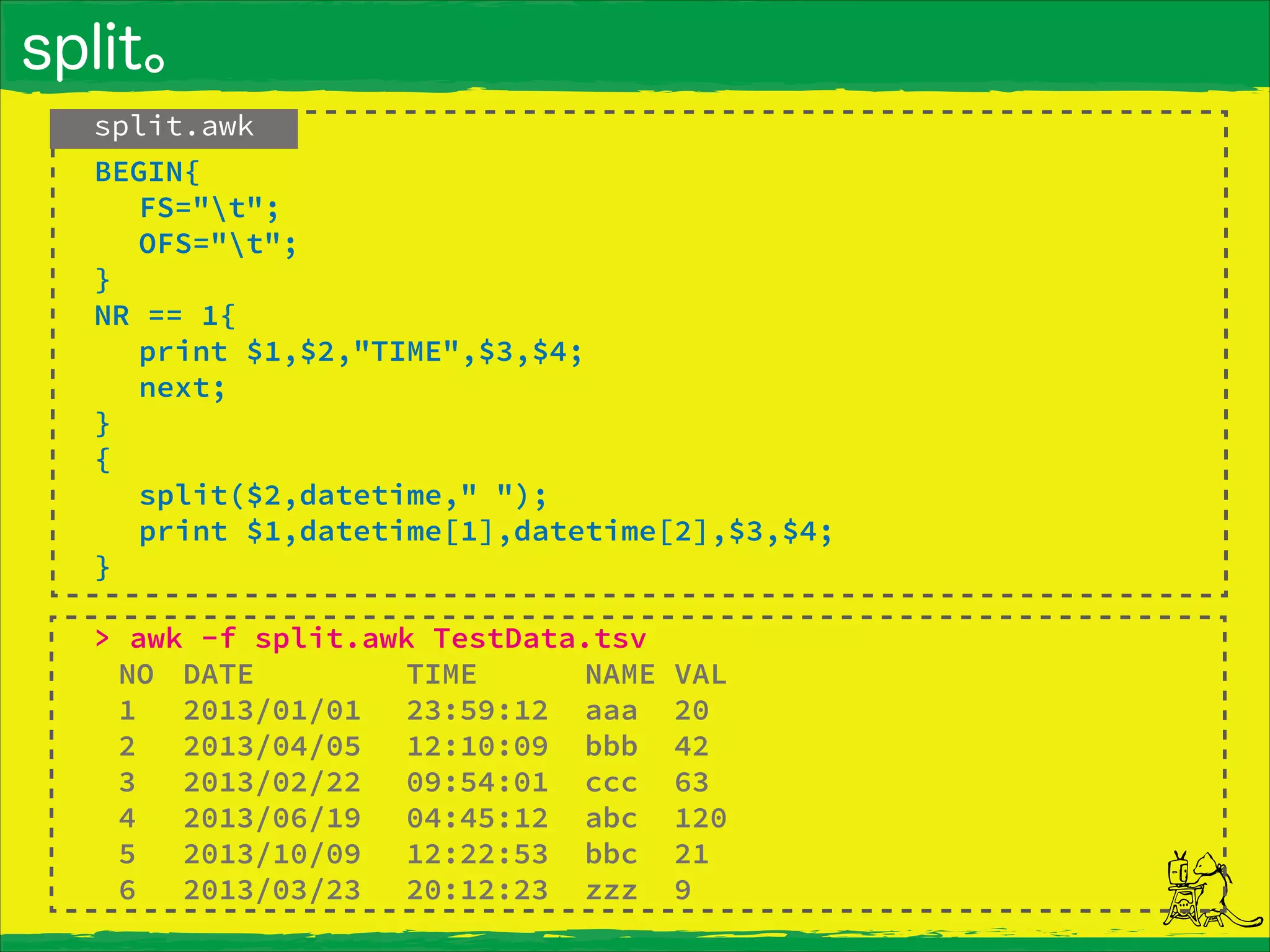 split。
split.awk
> awk -f split.awk TestData.tsv
NO DATE TIME NAME VAL
1 2013/01/01 23:59:12 aaa 20
2 2013/04/05 12:10:09 bbb 42
3 2013/02/22 09:54:01 ccc 63
4 2013/06/19 04:45:12 abc 120
5 2013/10/09 12:22:53 bbc 21
6 2013/03/23 20:12:23 zzz 9
BEGIN{
FS="t";
OFS="t";
}
NR == 1{
print $1,$2,"TIME",$3,$4;
next;
}
{
split($2,datetime," ");
print $1,datetime[1],datetime[2],$3,$4;
}
 