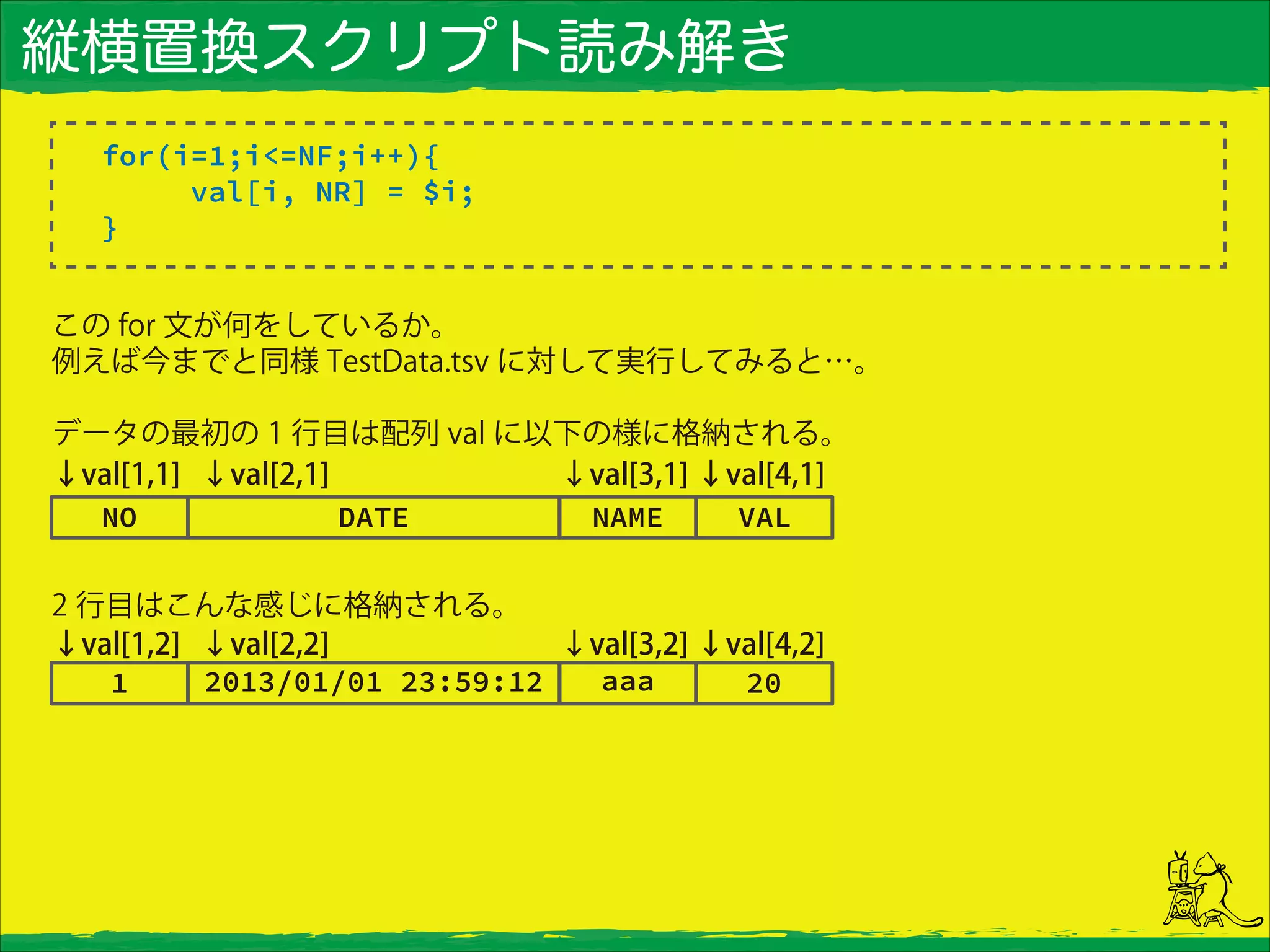縦横置換スクリプト読み解き
for(i=1;i<=NF;i++){
val[i, NR] = $i;
}
↓val[1,1] ↓val[2,1] ↓val[3,1] ↓val[4,1]
この for 文が何をしているか。
例えば今までと同様 TestData.tsv に対して実行してみると…。
データの最初の 1 行目は配列 val に以下の様に格納される。
2 行目はこんな感じに格納される。
↓val[1,2] ↓val[2,2] ↓val[3,2] ↓val[4,2]
 