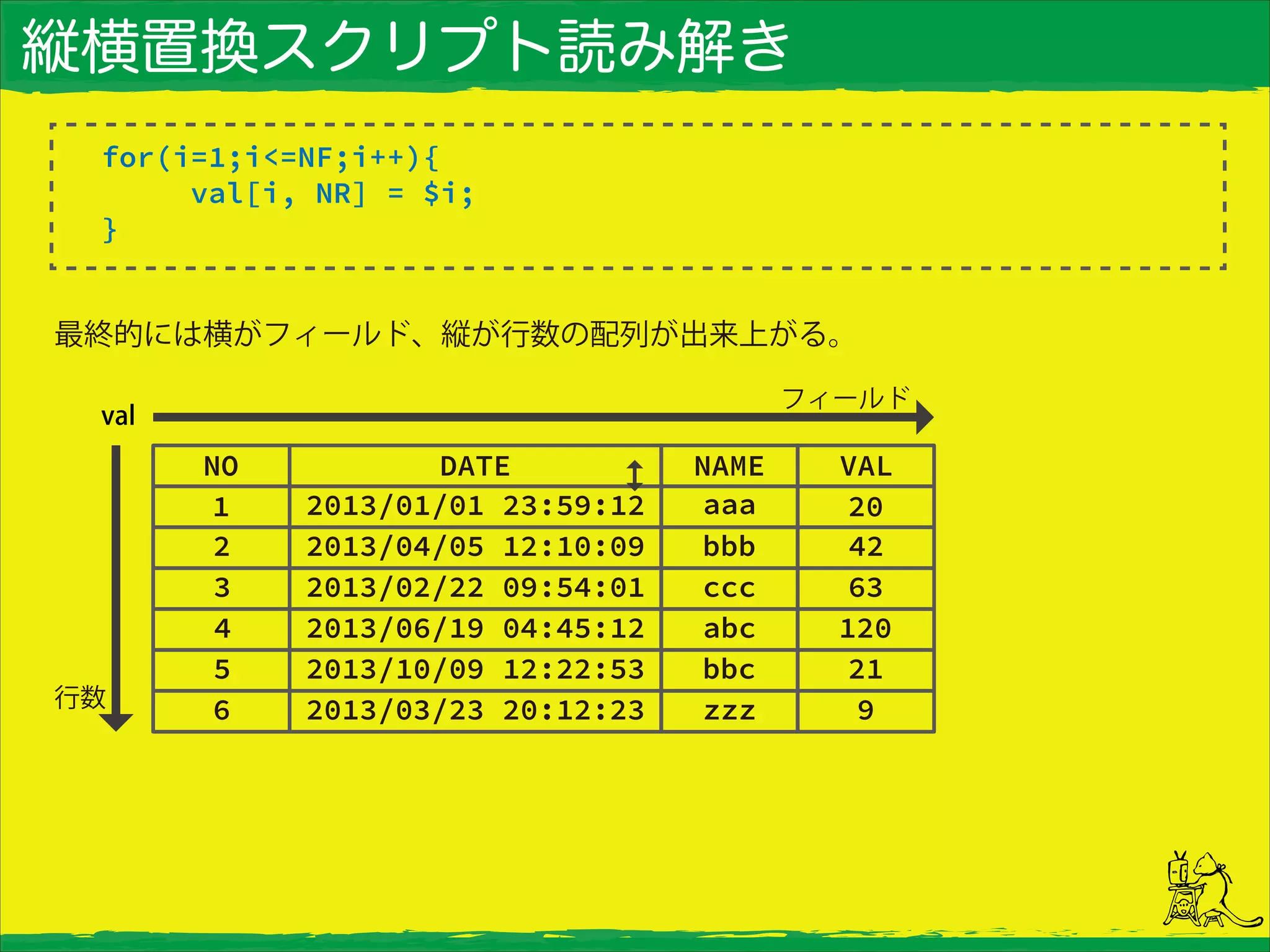 縦横置換スクリプト読み解き
for(i=1;i<=NF;i++){
val[i, NR] = $i;
}
最終的には横がフィールド、縦が行数の配列が出来上がる。
フィールド
行数
val
 