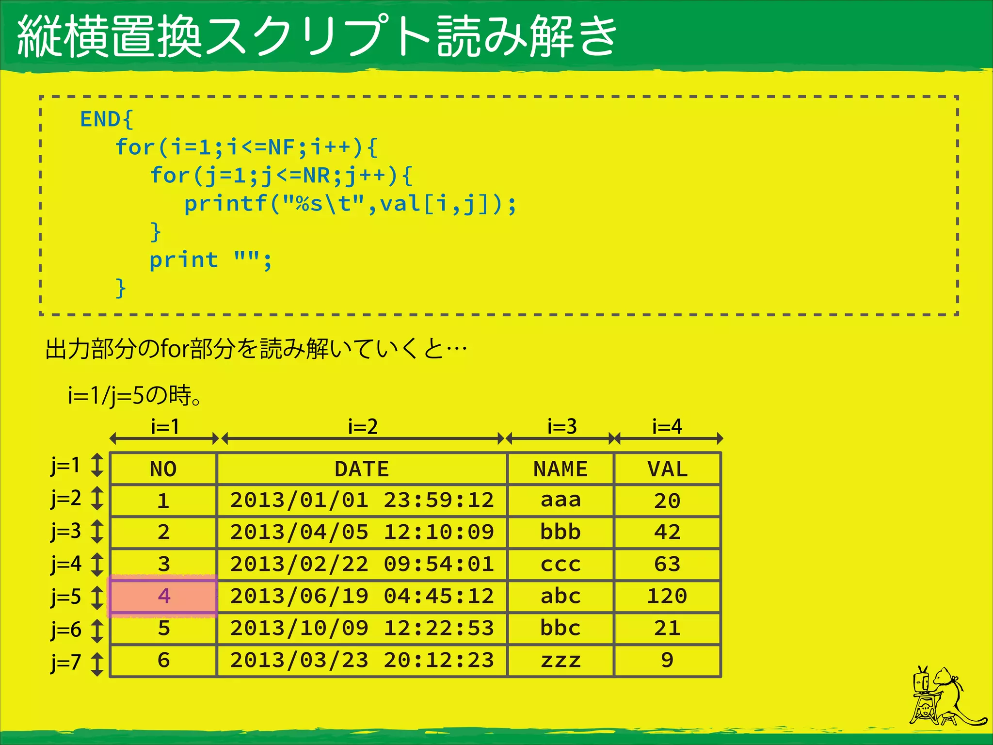 縦横置換スクリプト読み解き
END{
for(i=1;i<=NF;i++){
for(j=1;j<=NR;j++){
printf("%st",val[i,j]);
}
print "";
}
出力部分のfor部分を読み解いていくと…
 i=1/j=5の時。
 