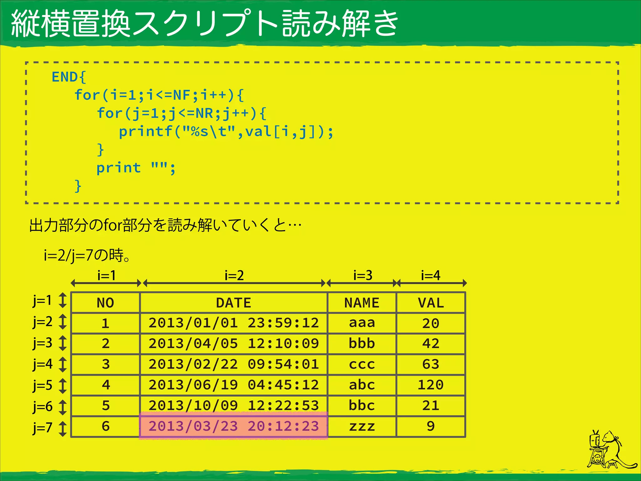 縦横置換スクリプト読み解き
END{
for(i=1;i<=NF;i++){
for(j=1;j<=NR;j++){
printf("%st",val[i,j]);
}
print "";
}
出力部分のfor部分を読み解いていくと…
 i=2/j=7の時。
 