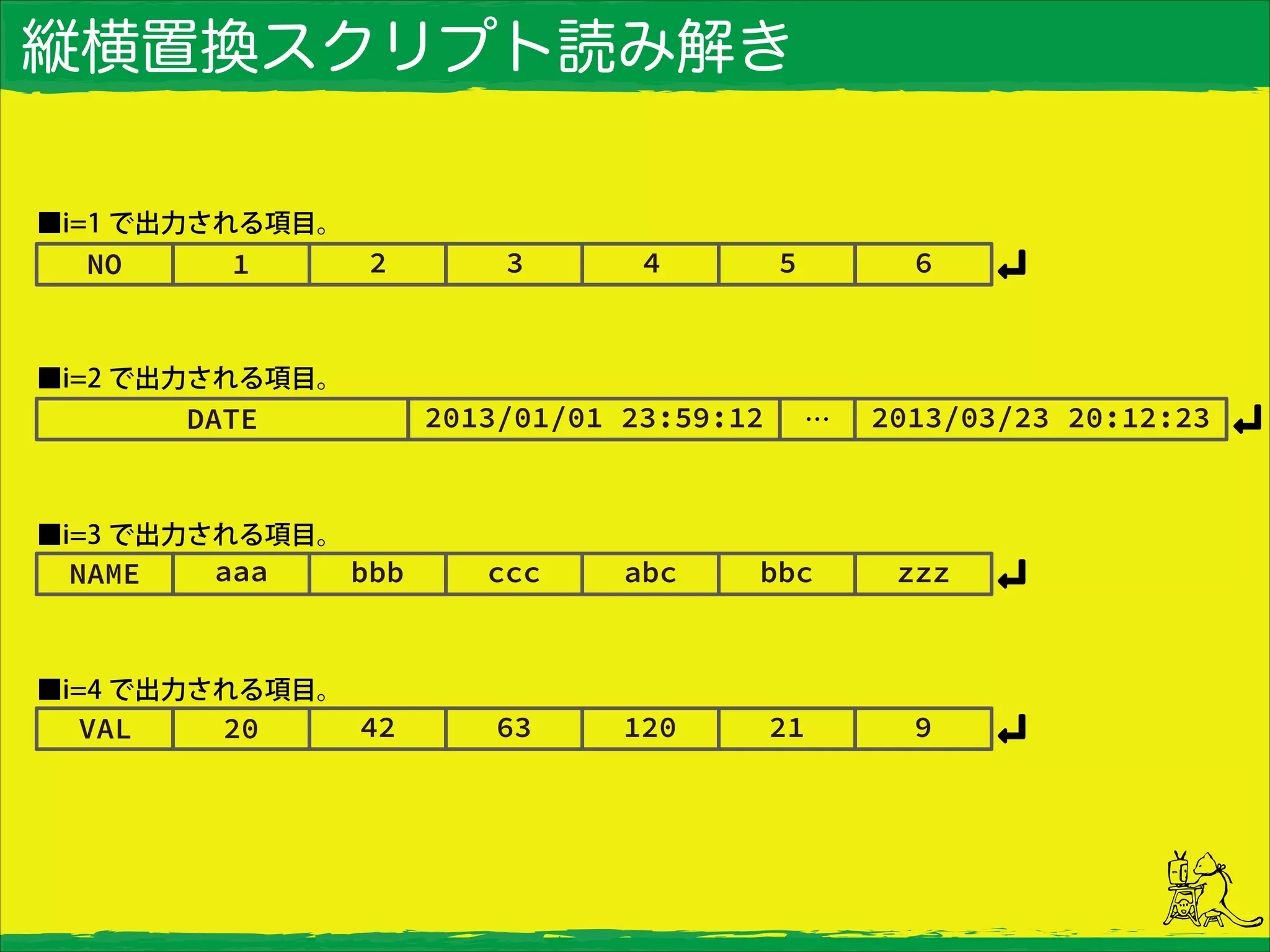 縦横置換スクリプト読み解き
■i=1 で出力される項目。
■i=2 で出力される項目。
■i=3 で出力される項目。
■i=4 で出力される項目。
 
