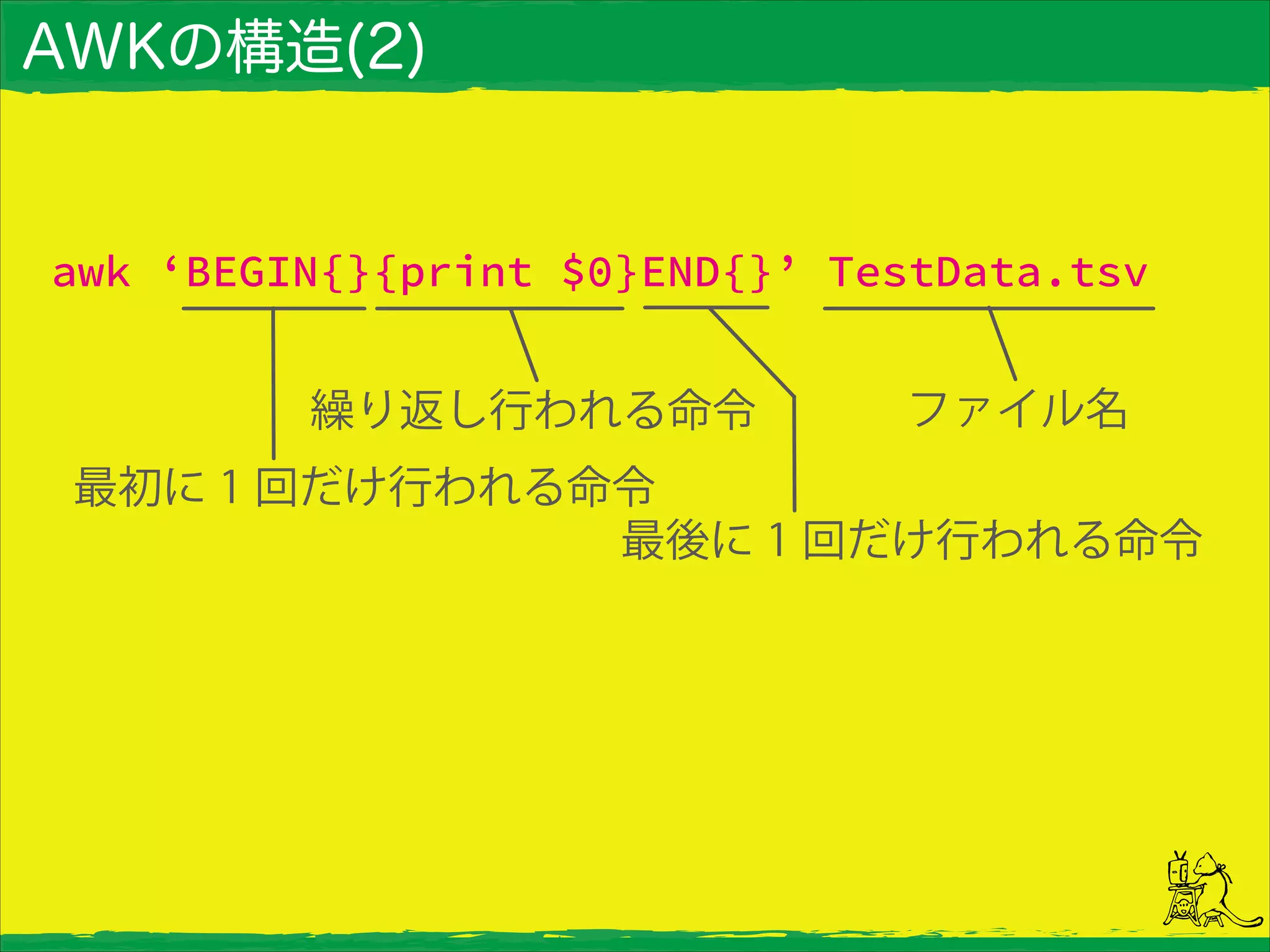 AWKの構造(2)
awk ‘BEGIN{}{print $0}END{}’ TestData.tsv
 