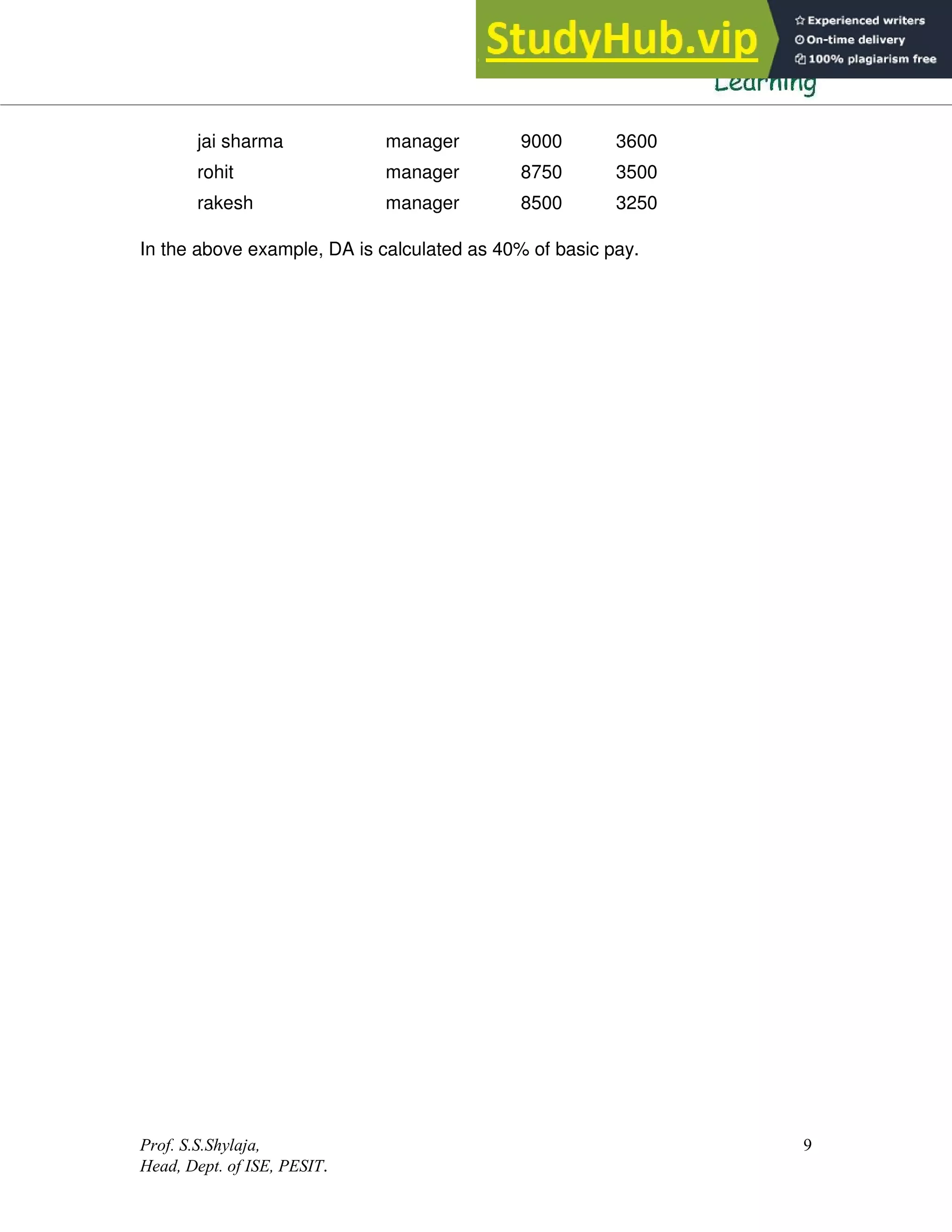 Prof. S.S.Shylaja,
Head, Dept. of ISE, PESIT.
9
In the above example, DA is calculated as 40% of basic pay.
jai sharma manager 9000 3600
rohit manager 8750 3500
rakesh manager 8500 3250
 