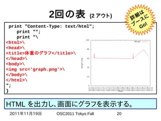 Awk V S Bashどっちが強い Osc11tokyo