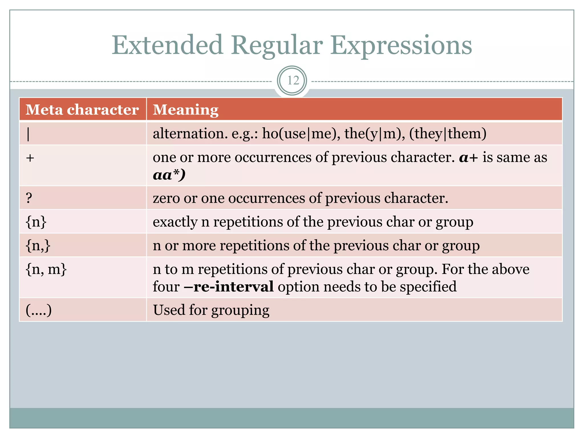 Extended Regular Expressions
                                   12

Meta character Meaning
|             alternation. e.g.: ho(use|me), the(y|m), (they|them)
+             one or more occurrences of previous character. a+ is same as
              aa*)
?             zero or one occurrences of previous character.
{n}           exactly n repetitions of the previous char or group
{n,}          n or more repetitions of the previous char or group
{n, m}        n to m repetitions of previous char or group. For the above
              four –re-interval option needs to be specified
(....)        Used for grouping
 