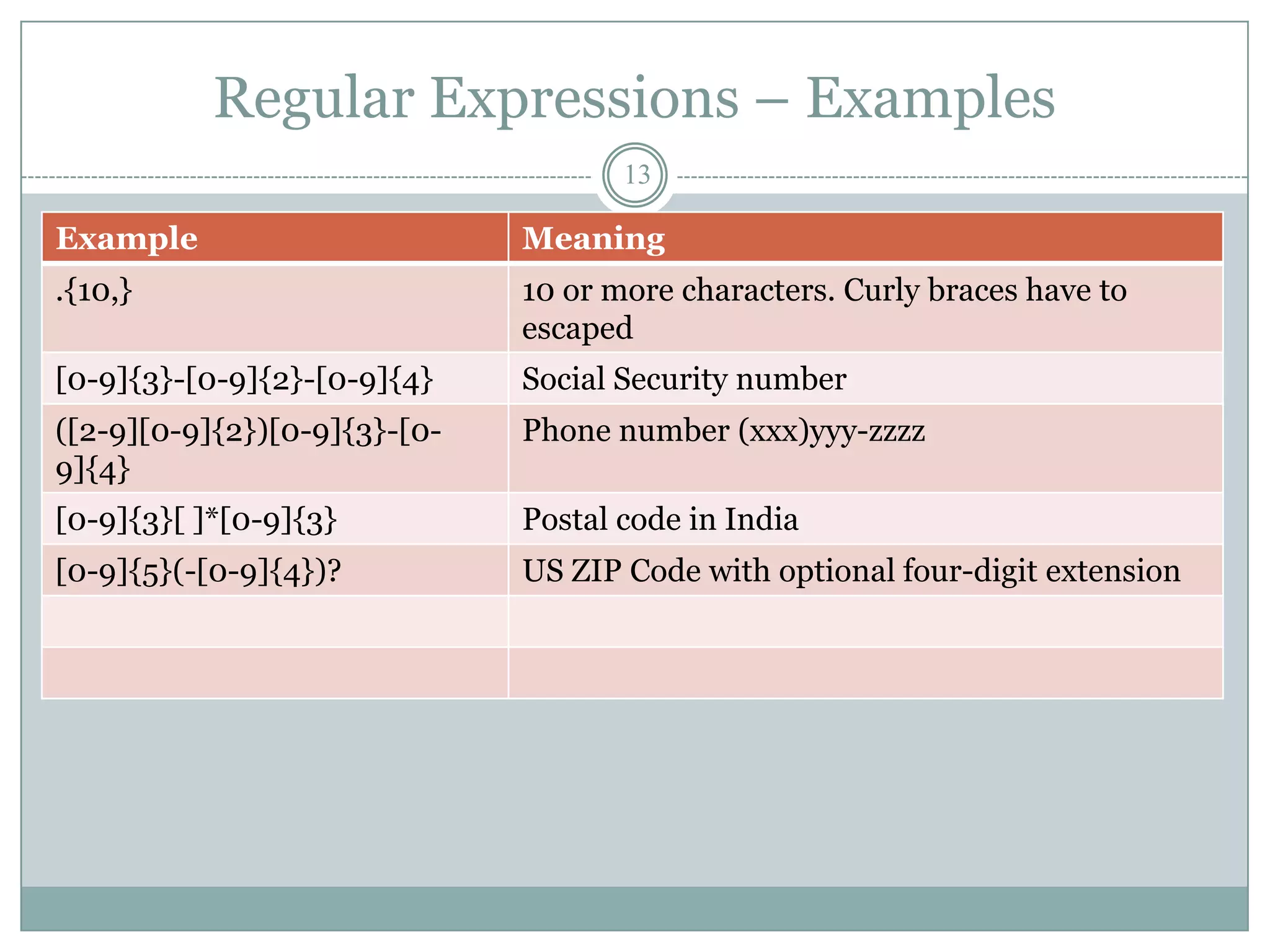 Regular Expressions – Examples
                                     13

Example                       Meaning
.{10,}                        10 or more characters. Curly braces have to
                              escaped
[0-9]{3}-[0-9]{2}-[0-9]{4}    Social Security number
([2-9][0-9]{2})[0-9]{3}-[0-   Phone number (xxx)yyy-zzzz
9]{4}
[0-9]{3}[ ]*[0-9]{3}          Postal code in India
[0-9]{5}(-[0-9]{4})?          US ZIP Code with optional four-digit extension
 