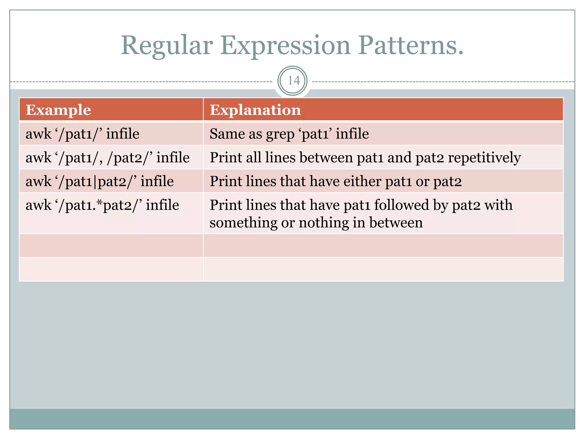 Regular Expression Patterns.
                                          14

Example                       Explanation
awk „/pat1/‟ infile           Same as grep „pat1‟ infile
awk „/pat1/, /pat2/‟ infile   Print all lines between pat1 and pat2 repetitively
awk „/pat1|pat2/‟ infile      Print lines that have either pat1 or pat2
awk „/pat1.*pat2/‟ infile     Print lines that have pat1 followed by pat2 with
                              something or nothing in between
 