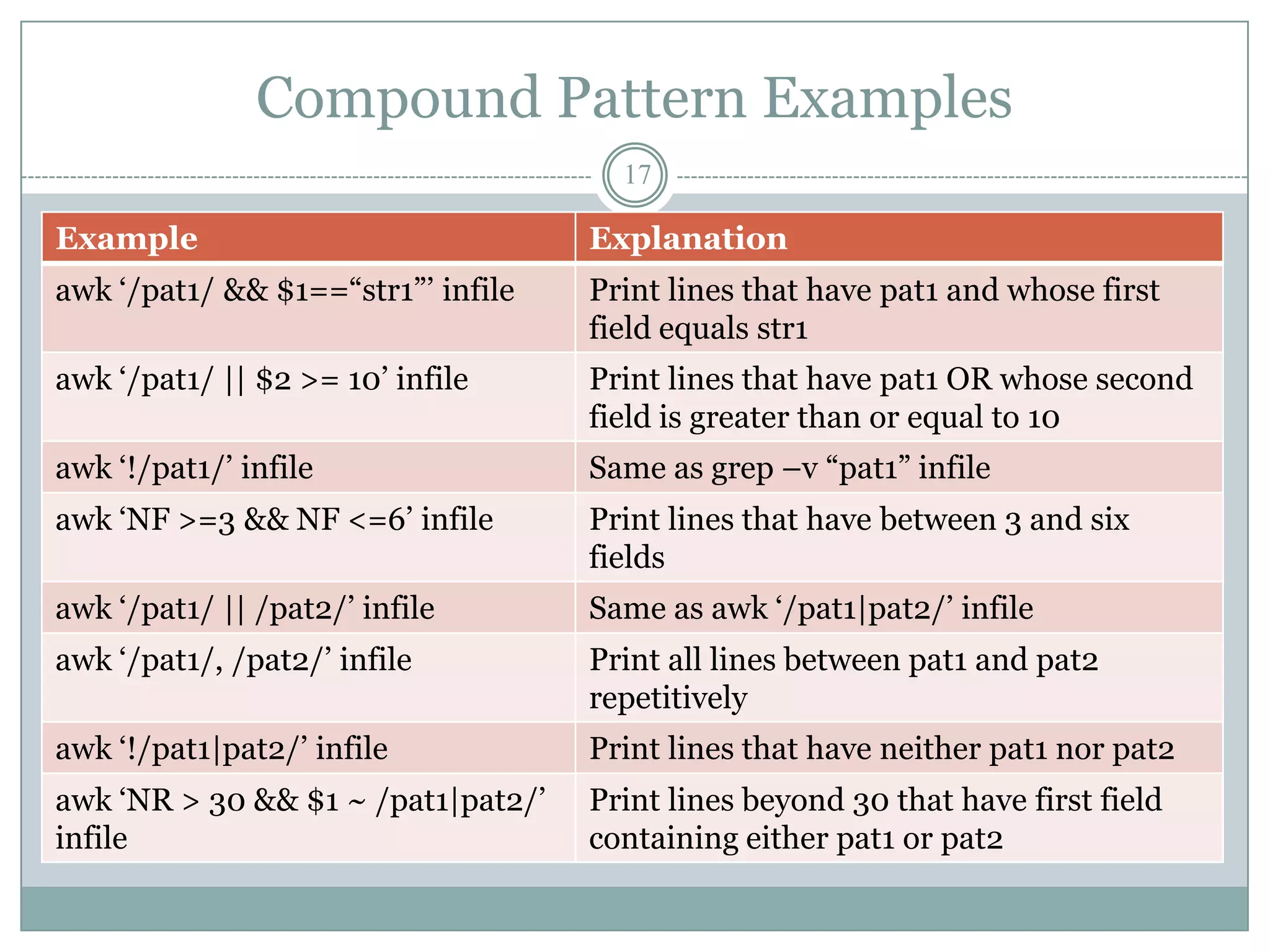Compound Pattern Examples
                                      17

Example                             Explanation
awk „/pat1/ && $1==“str1”‟ infile   Print lines that have pat1 and whose first
                                    field equals str1
awk „/pat1/ || $2 >= 10‟ infile     Print lines that have pat1 OR whose second
                                    field is greater than or equal to 10
awk „!/pat1/‟ infile                Same as grep –v “pat1” infile
awk „NF >=3 && NF <=6‟ infile       Print lines that have between 3 and six
                                    fields
awk „/pat1/ || /pat2/‟ infile       Same as awk „/pat1|pat2/‟ infile
awk „/pat1/, /pat2/‟ infile         Print all lines between pat1 and pat2
                                    repetitively
awk „!/pat1|pat2/‟ infile           Print lines that have neither pat1 nor pat2
awk „NR > 30 && $1 ~ /pat1|pat2/‟   Print lines beyond 30 that have first field
infile                              containing either pat1 or pat2
 