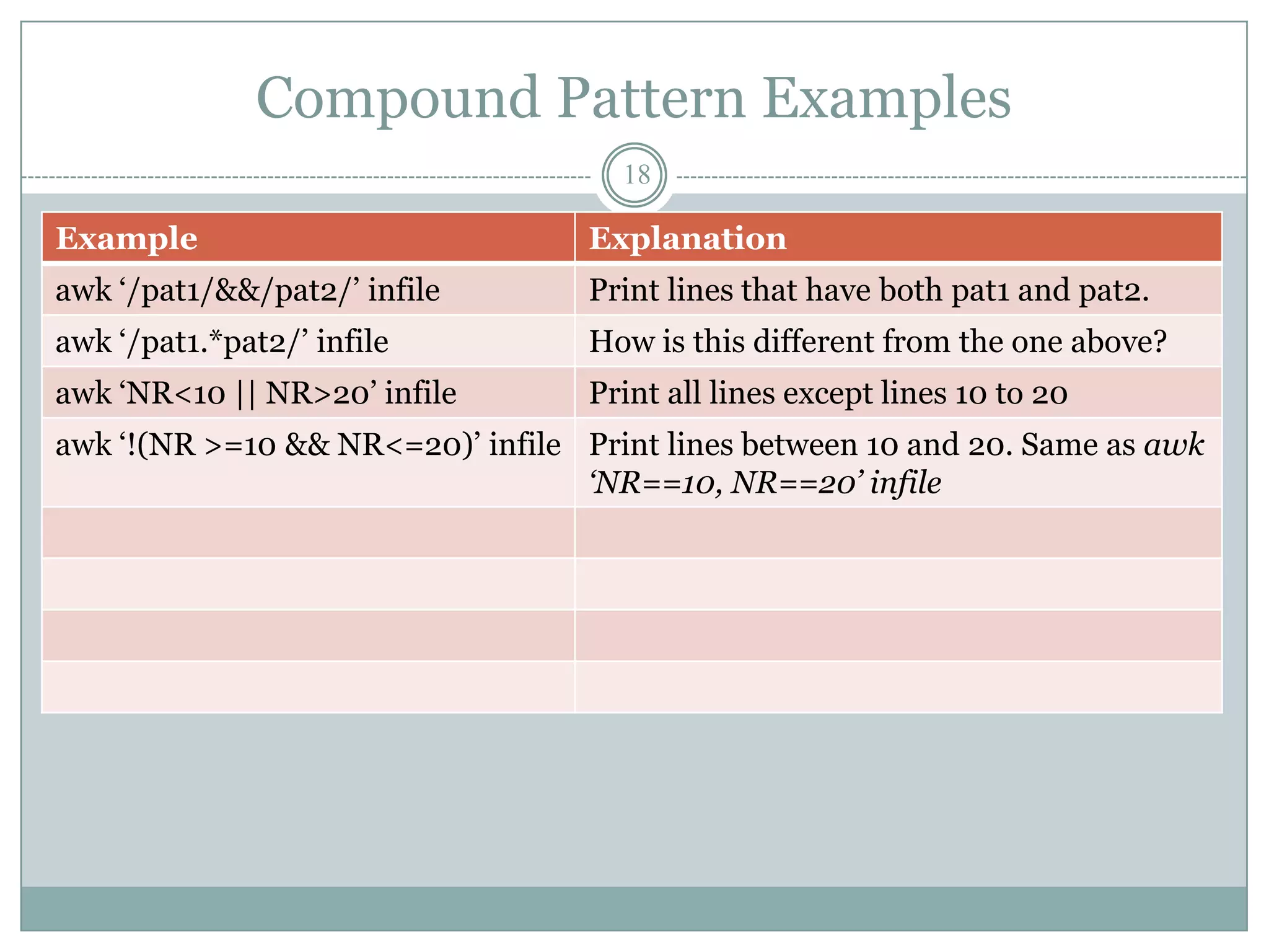 Compound Pattern Examples
                                     18

Example                            Explanation
awk „/pat1/&&/pat2/‟ infile        Print lines that have both pat1 and pat2.
awk „/pat1.*pat2/‟ infile          How is this different from the one above?
awk „NR<10 || NR>20‟ infile        Print all lines except lines 10 to 20
awk „!(NR >=10 && NR<=20)‟ infile Print lines between 10 and 20. Same as awk
                                  ‘NR==10, NR==20’ infile
 