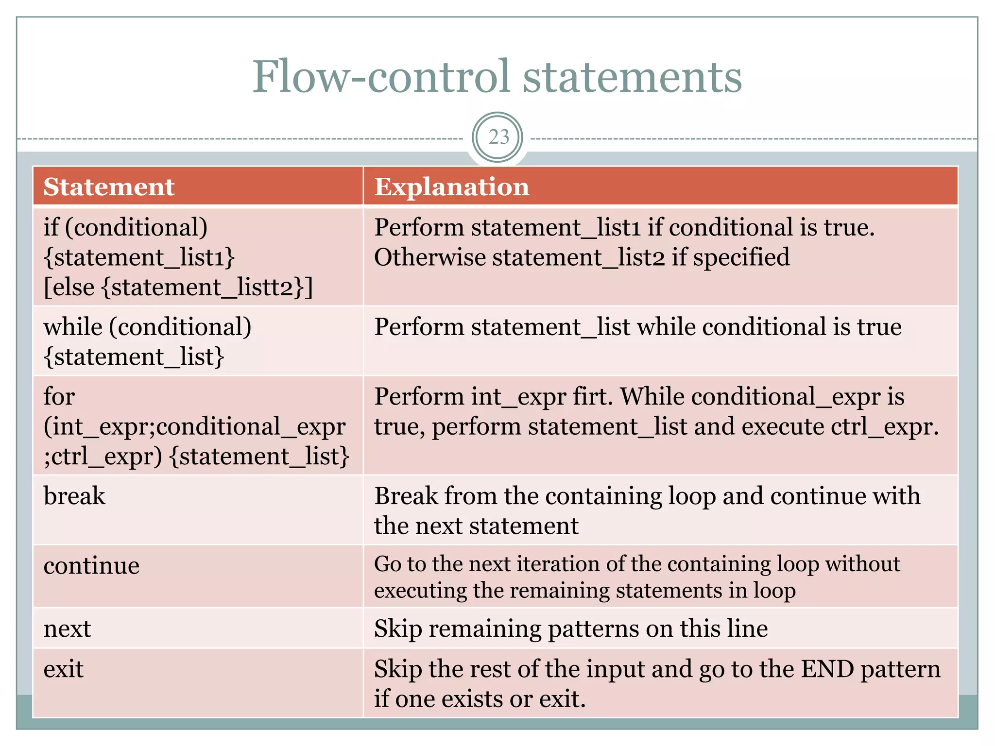 Flow-control statements
                                       23

Statement                   Explanation
if (conditional)            Perform statement_list1 if conditional is true.
{statement_list1}           Otherwise statement_list2 if specified
[else {statement_listt2}]
while (conditional)         Perform statement_list while conditional is true
{statement_list}
for                          Perform int_expr firt. While conditional_expr is
(int_expr;conditional_expr true, perform statement_list and execute ctrl_expr.
;ctrl_expr) {statement_list}
break                       Break from the containing loop and continue with
                            the next statement
continue                    Go to the next iteration of the containing loop without
                            executing the remaining statements in loop
next                        Skip remaining patterns on this line
exit                        Skip the rest of the input and go to the END pattern
                            if one exists or exit.
 