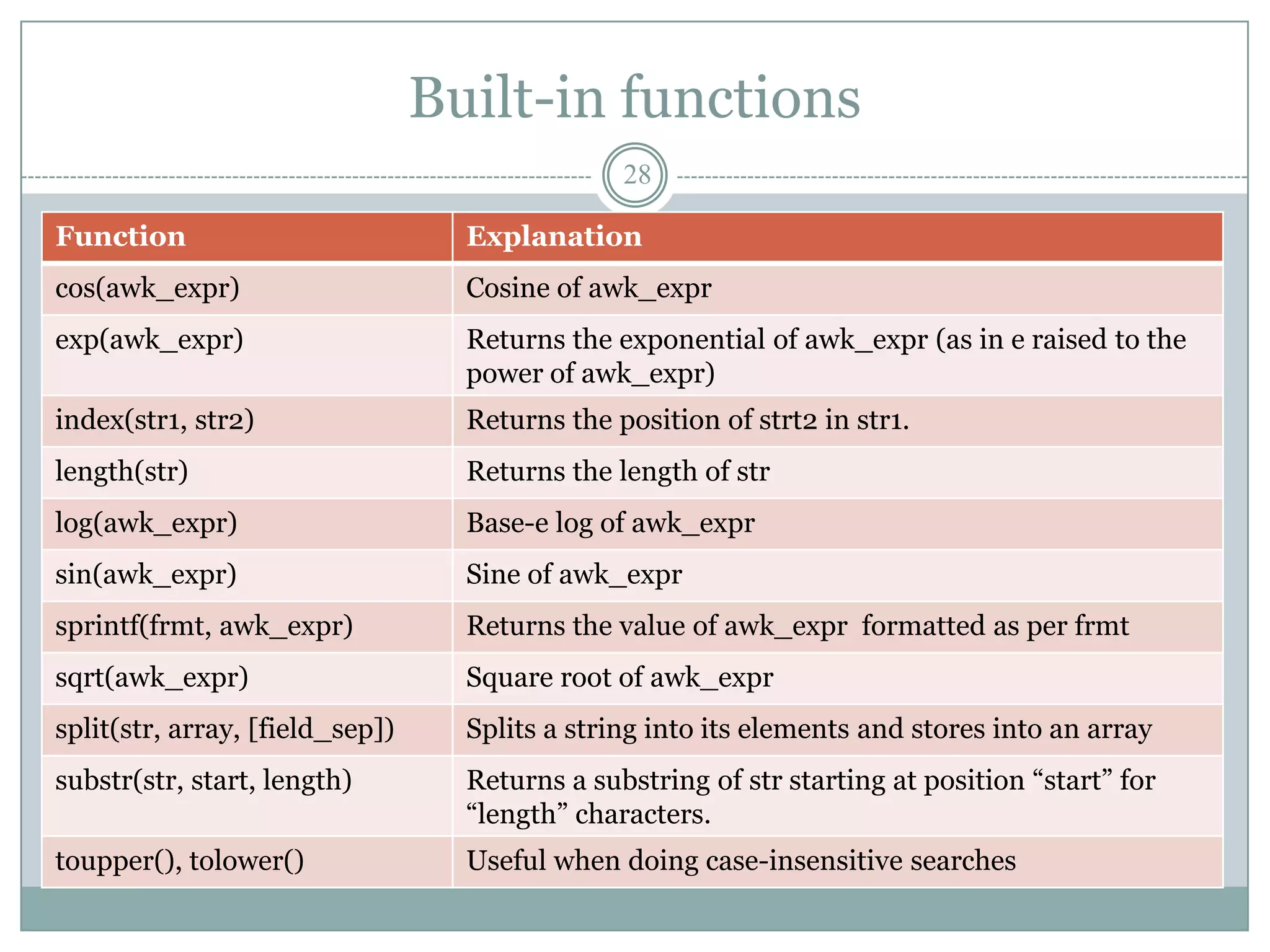 Built-in functions
                                                28

Function                           Explanation
cos(awk_expr)                      Cosine of awk_expr
exp(awk_expr)                      Returns the exponential of awk_expr (as in e raised to the
                                   power of awk_expr)
index(str1, str2)                  Returns the position of strt2 in str1.
length(str)                        Returns the length of str
log(awk_expr)                      Base-e log of awk_expr
sin(awk_expr)                      Sine of awk_expr
sprintf(frmt, awk_expr)            Returns the value of awk_expr formatted as per frmt
sqrt(awk_expr)                     Square root of awk_expr
split(str, array, [field_sep])     Splits a string into its elements and stores into an array
substr(str, start, length)         Returns a substring of str starting at position “start” for
                                   “length” characters.
toupper(), tolower()               Useful when doing case-insensitive searches
 