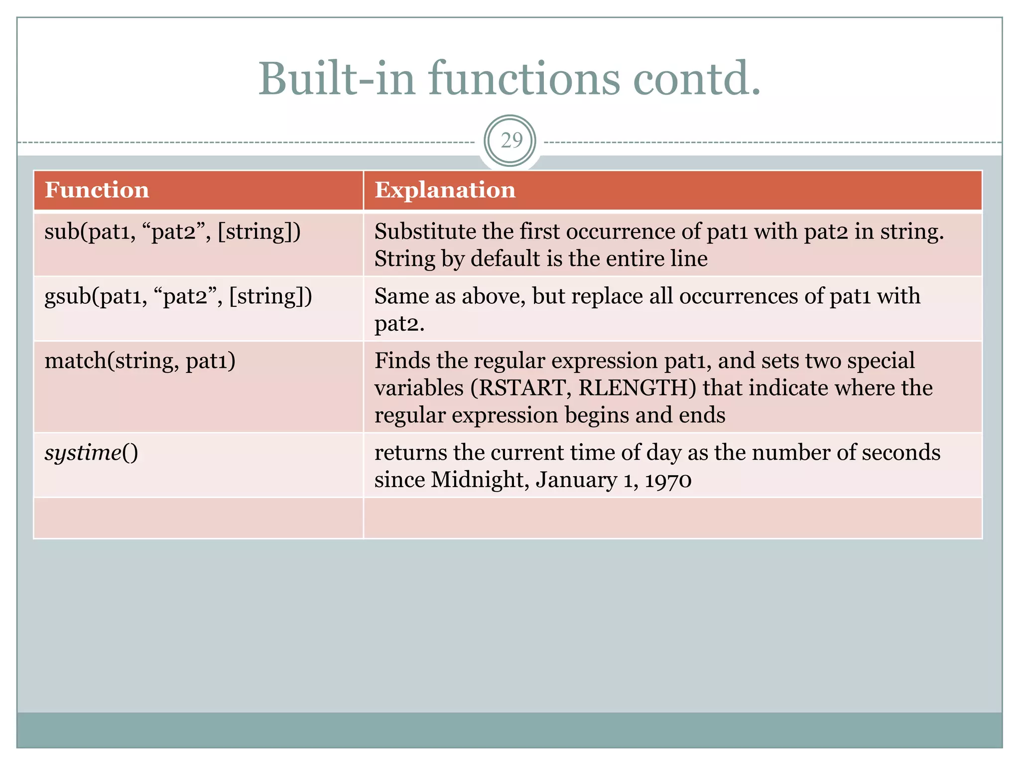 Built-in functions contd.
                                            29

Function                       Explanation
sub(pat1, “pat2”, [string])    Substitute the first occurrence of pat1 with pat2 in string.
                               String by default is the entire line
gsub(pat1, “pat2”, [string])   Same as above, but replace all occurrences of pat1 with
                               pat2.
match(string, pat1)            Finds the regular expression pat1, and sets two special
                               variables (RSTART, RLENGTH) that indicate where the
                               regular expression begins and ends
systime()                      returns the current time of day as the number of seconds
                               since Midnight, January 1, 1970
 